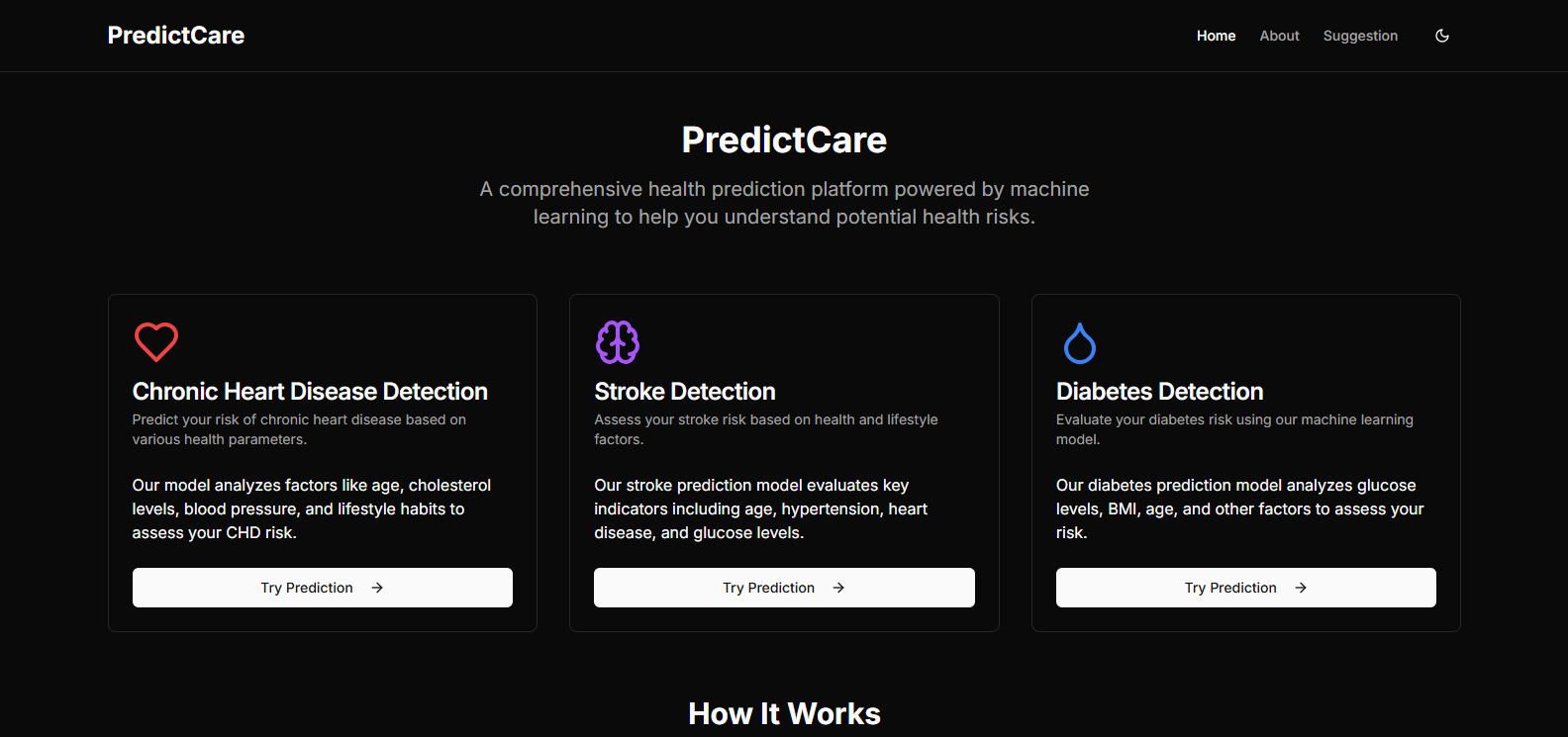 PredictCare home page, with detection cards for chronic heart disease, stroke and diabetes