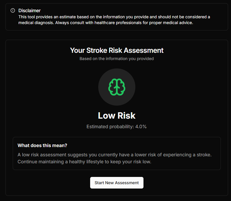 PredictCare stroke risk result, showing a low-risk assessment and its estimated probability